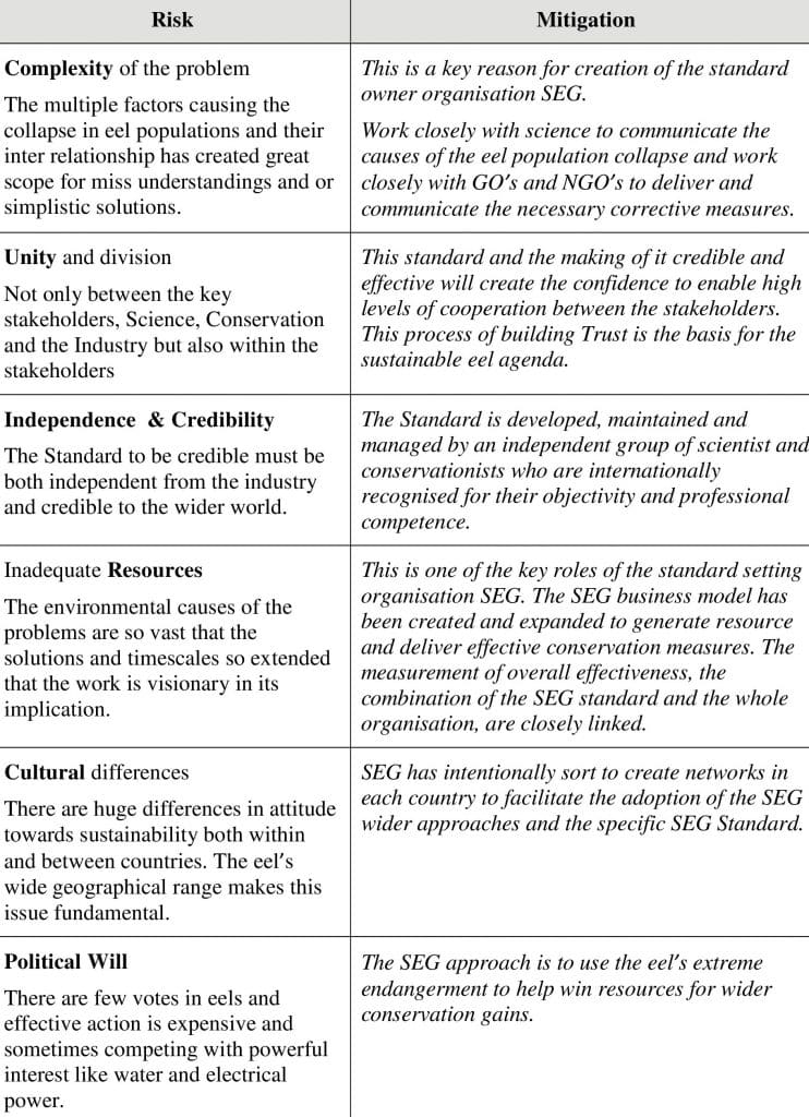 Background to the development of the SEG Standard | Sustainable Eel Group