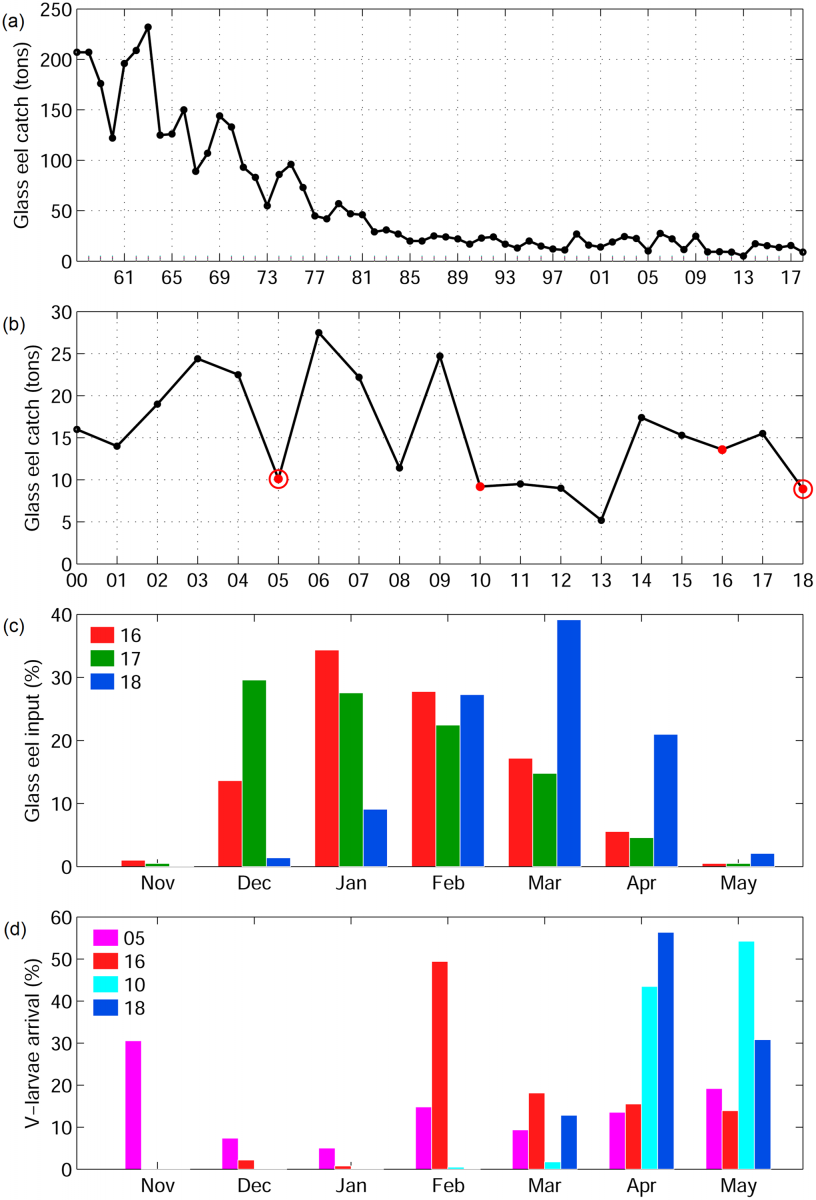 chang-etal-2019-1-journal.pone.0223262.g002